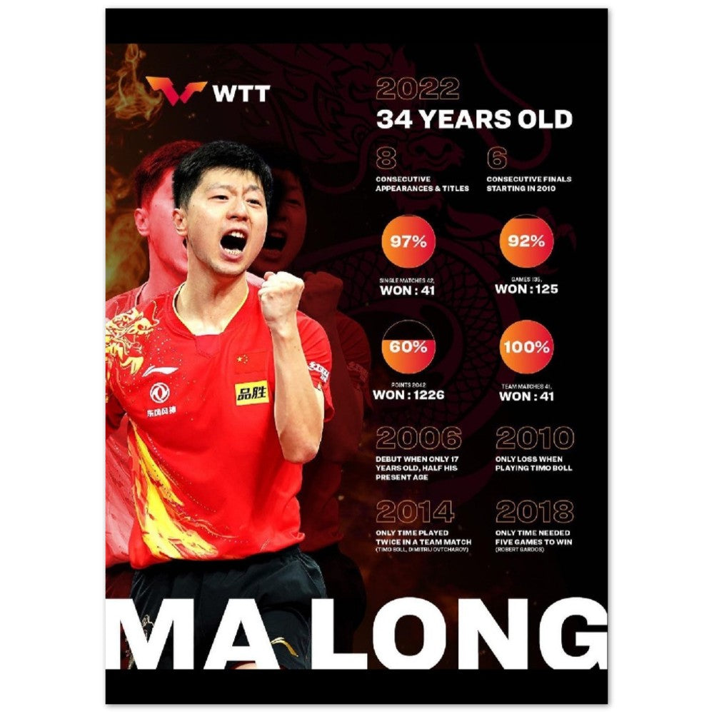 Ma Long Poster - Table tennis