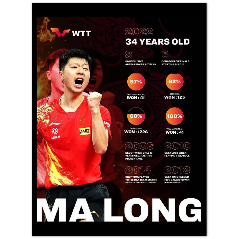 Ma Long Poster - Table tennis